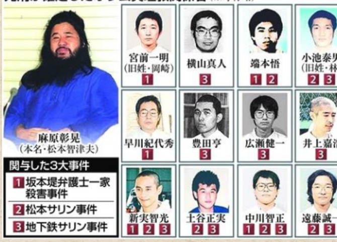教团相关人物名录